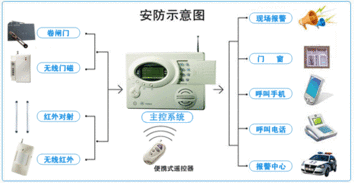 智能安防新時代 長沙防盜報警與智能監控設備全面解析