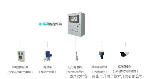 泵站自動化監(jiān)控系統(tǒng)與智慧泵站設(shè)備在智慧水務(wù)中的應(yīng)用