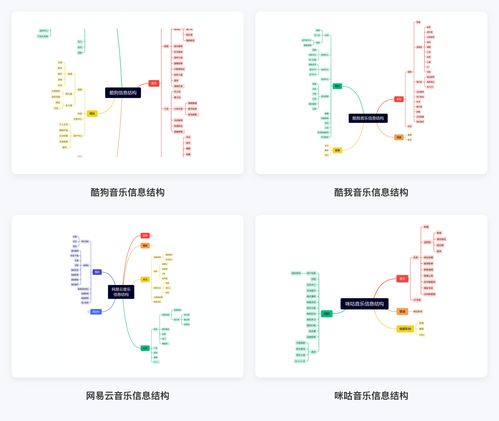 QQ音樂體驗設計分析 打造視聽新境界的數(shù)字化之路