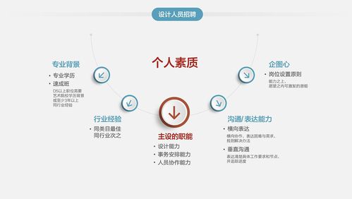 電商品牌內(nèi)容制作服務 設計篇開店手冊