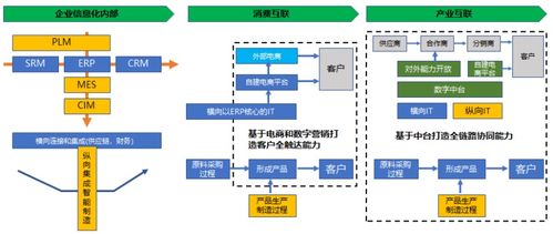 數(shù)字化轉(zhuǎn)型中的核心 數(shù)字內(nèi)容制作服務