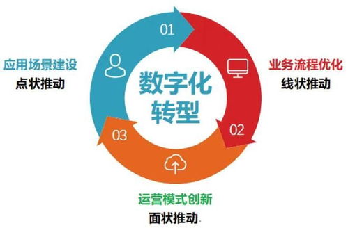 2025工業(yè)數(shù)字化扶持政策 中小企業(yè)數(shù)字內(nèi)容制作服務的財富機遇