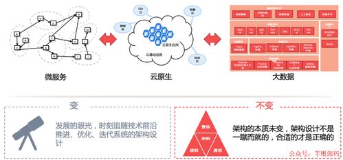 數(shù)字內(nèi)容制作服務(wù) 高級(jí)進(jìn)階下的復(fù)雜業(yè)務(wù)系統(tǒng)通用架構(gòu)設(shè)計(jì)