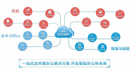 洞見(jiàn)2021 永中亮相中國(guó)企業(yè)服務(wù)年會(huì)，描繪數(shù)智化辦公新篇章
