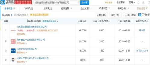 曠視科技戰(zhàn)略投資信息技術(shù)公司，布局?jǐn)?shù)字內(nèi)容服務(wù)新賽道