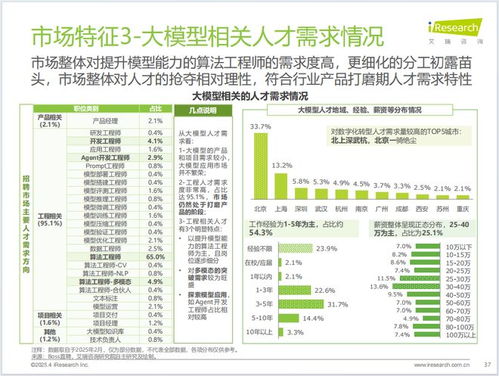 中國制造業(yè)數(shù)字化轉(zhuǎn)型 行業(yè)洞察、發(fā)展趨勢與數(shù)字內(nèi)容服務(wù)賦能